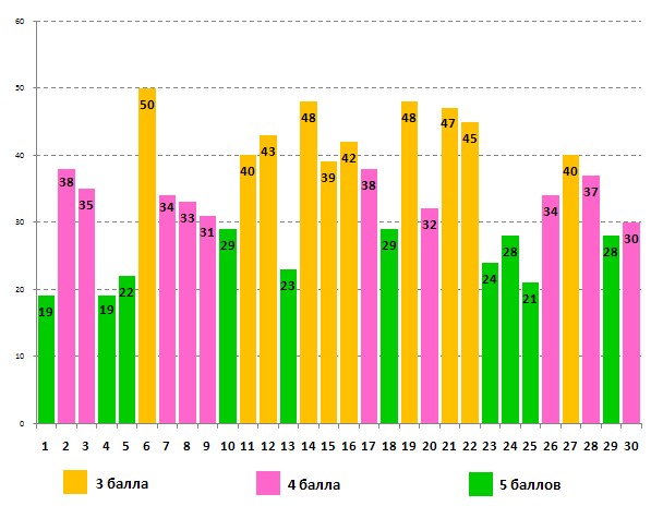 Лингвистёнок