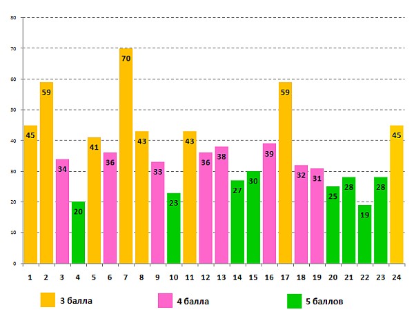 Лингвистёнок
