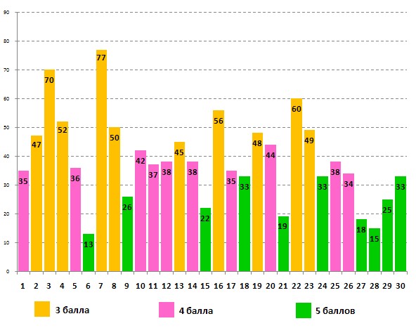 Лингвистёнок