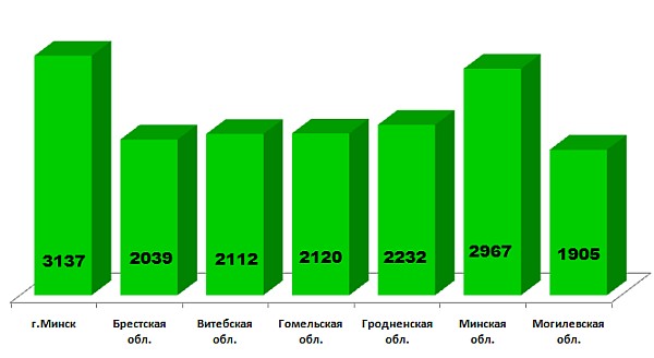Олимпионок