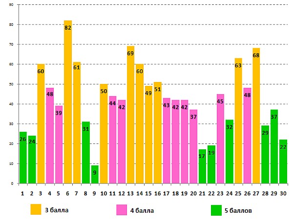 Олимпионок