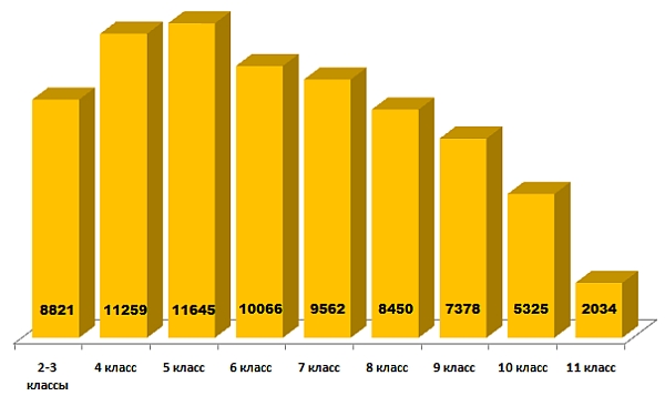 Лингвистёнок