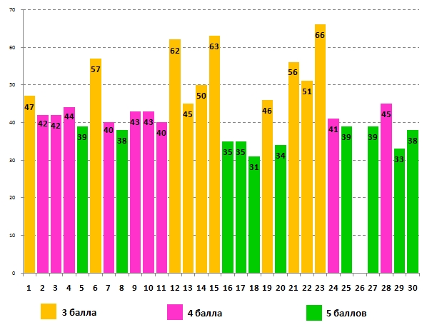 Олимпионок