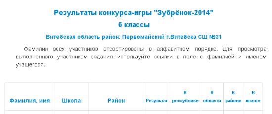 Результаты