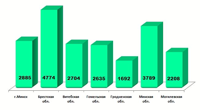 Глобусёнок