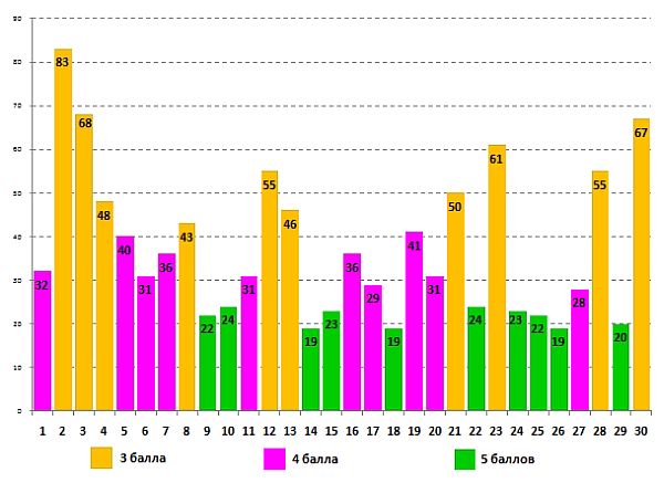 Глобусёнок
