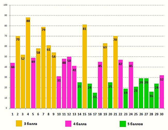 Лингвистёнок