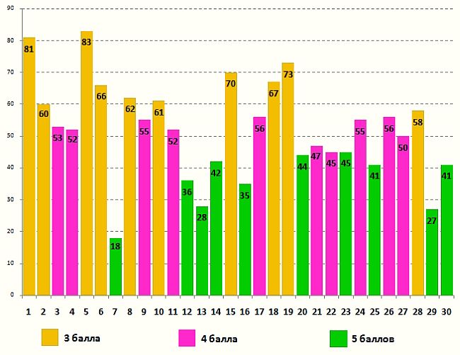Лингвистёнок