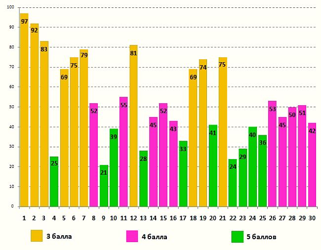 Лингвистёнок