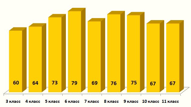 Лингвистёнок