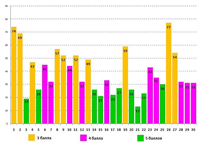 Глобусёнок