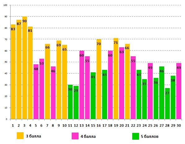 Лингвистёнок