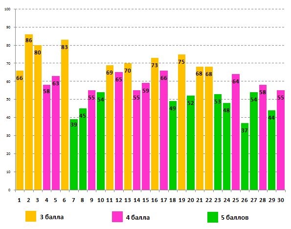 Лингвистёнок