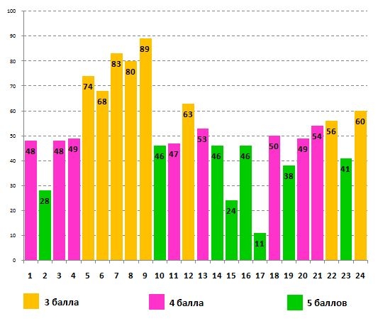 Лингвистёнок