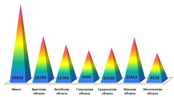 Лингвистёнок