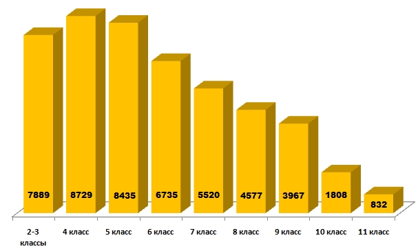 Линвистёнок