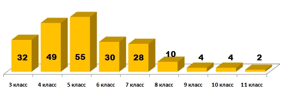Линвистёнок