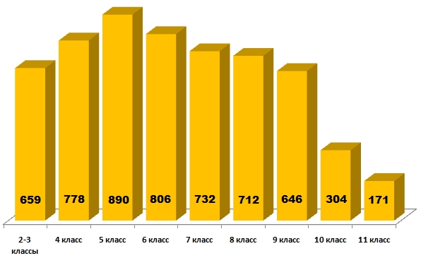 Линвистёнок