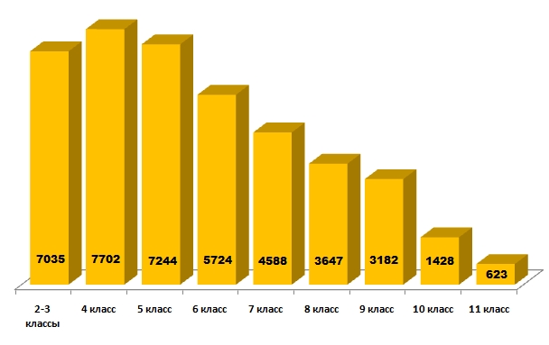 Линвистёнок