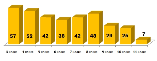 Линвистёнок