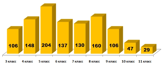 Линвистёнок