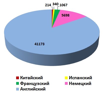 Линвистёнок