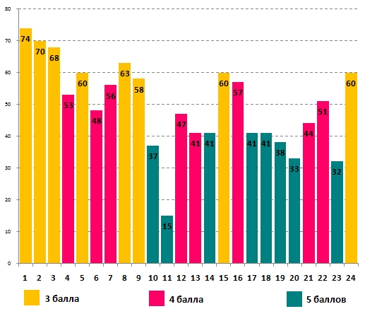 Линвистёнок