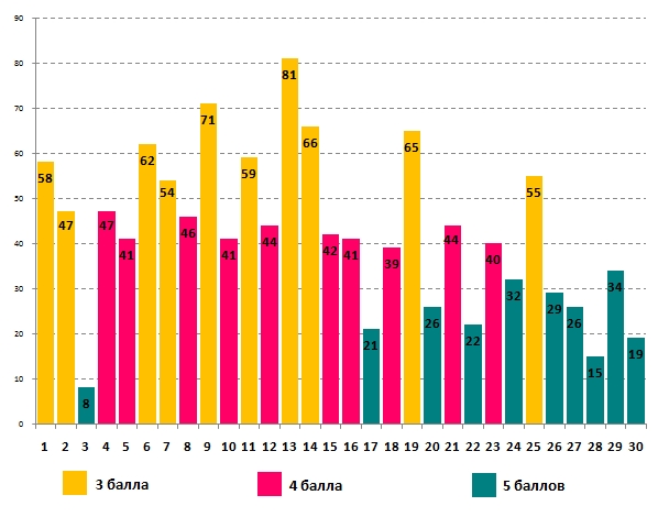 Линвистёнок