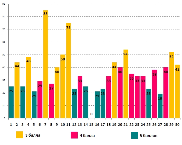 Линвистёнок