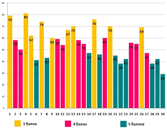 Линвистёнок