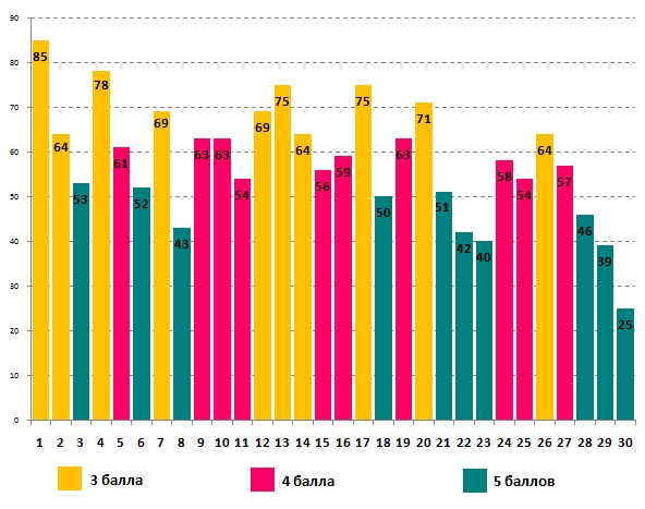 Линвистёнок