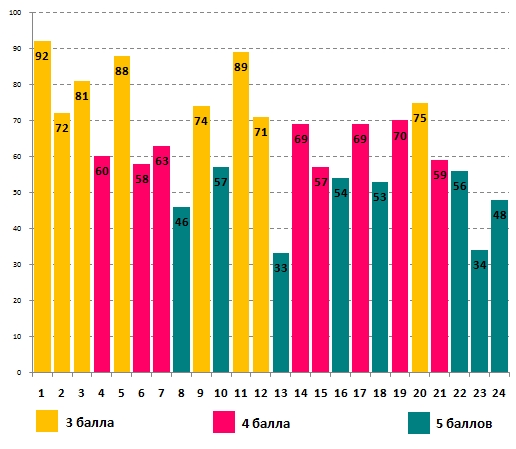 Линвистёнок