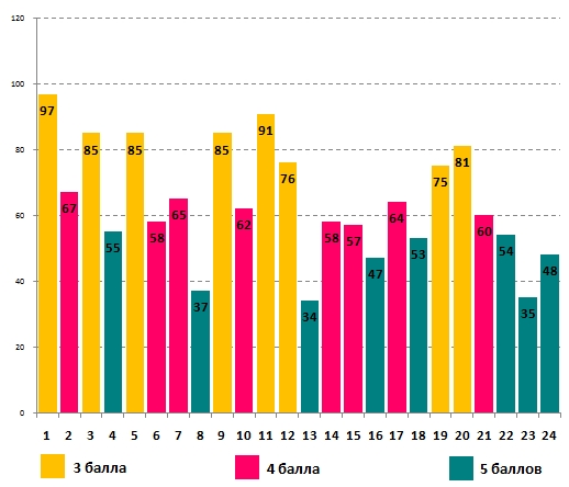 Линвистёнок