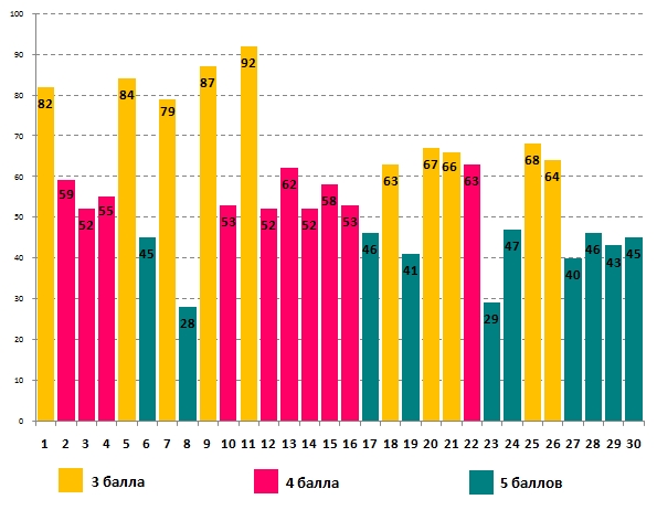 Линвистёнок