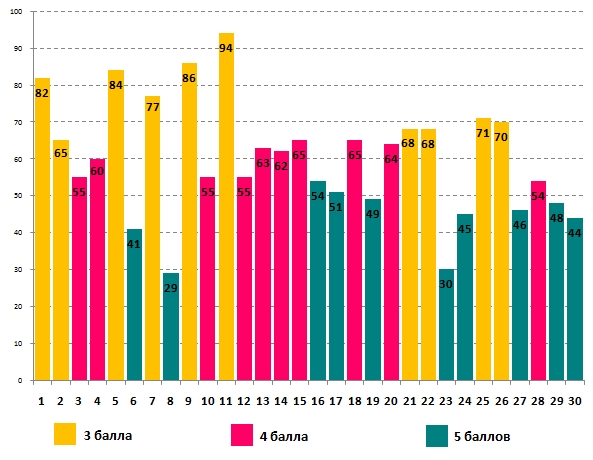 Линвистёнок