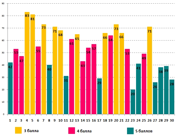 Линвистёнок