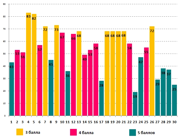 Линвистёнок