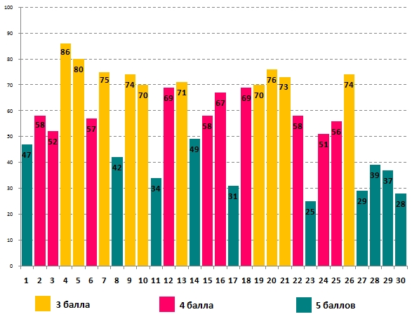 Линвистёнок