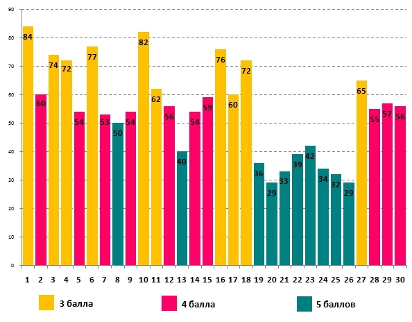 Линвистёнок