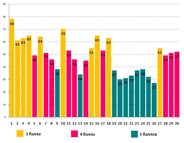 Линвистёнок
