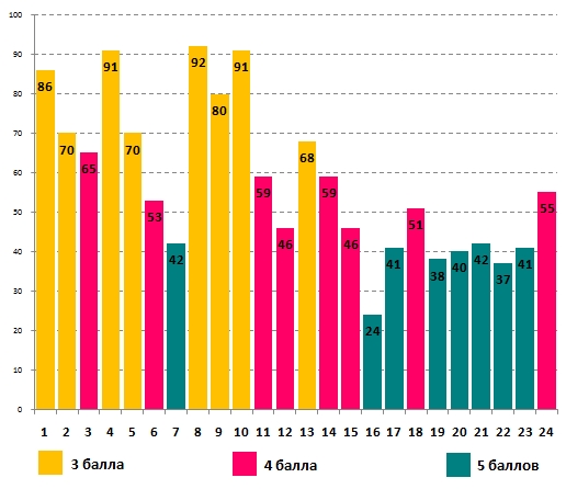 Линвистёнок
