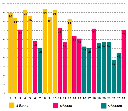 Линвистёнок