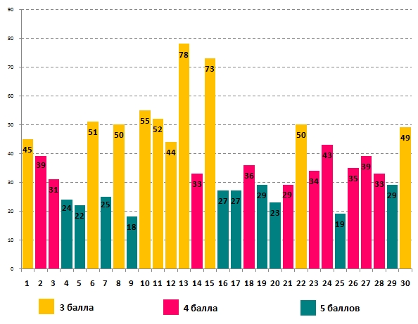 Линвистёнок