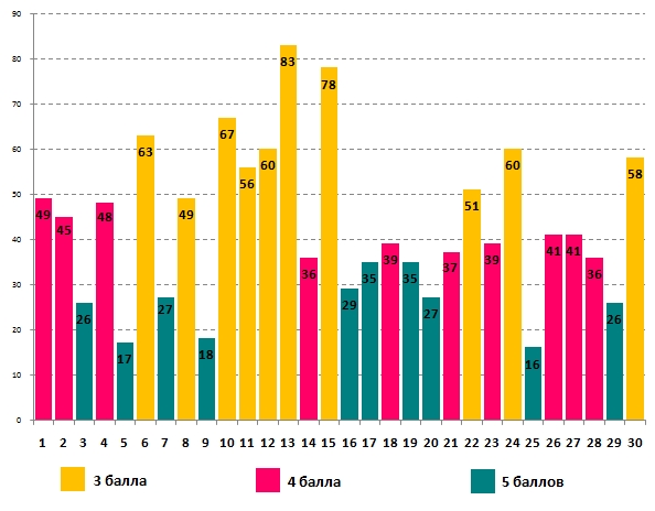 Линвистёнок