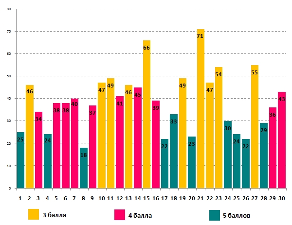 Линвистёнок