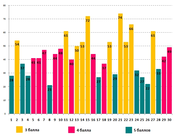 Линвистёнок