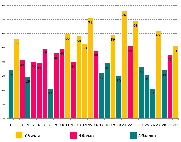 Линвистёнок