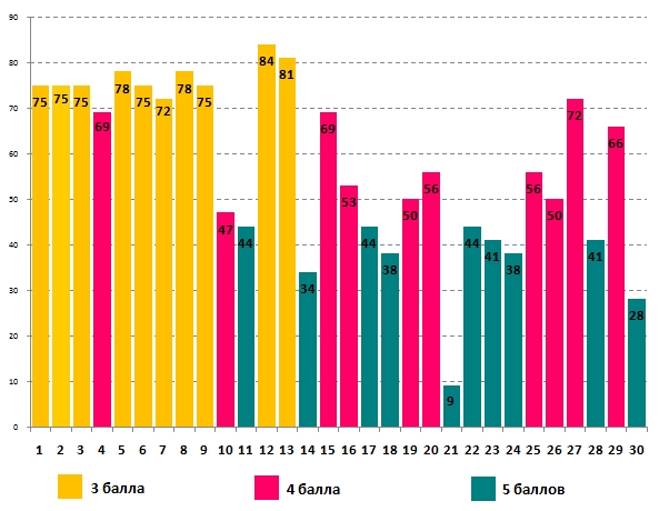 Линвистёнок