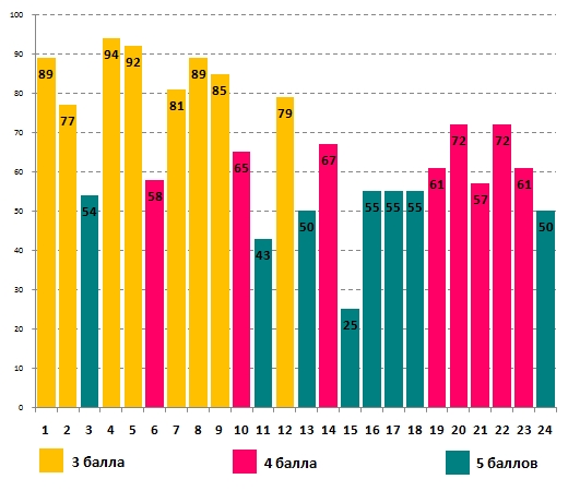 Линвистёнок