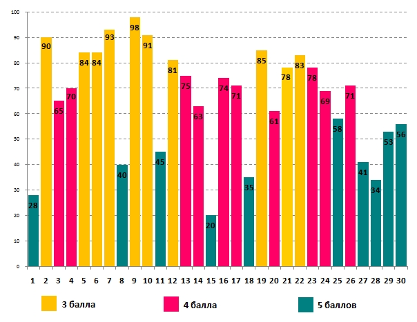 Линвистёнок